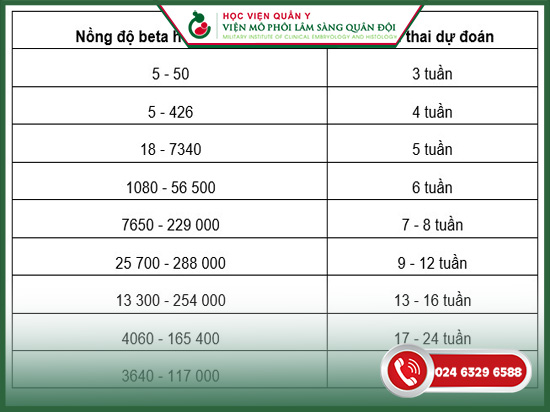 beta tụt sau chuyển phôi