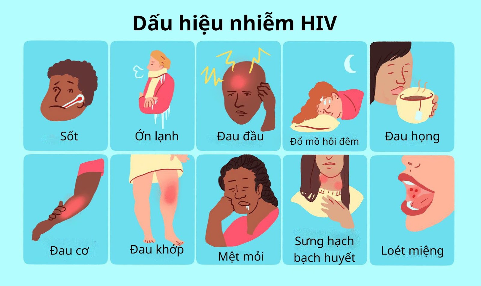 dau hieu nhiem hiv 3