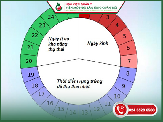 cách tính sinh con trai hay gái theo tuổi mẹ